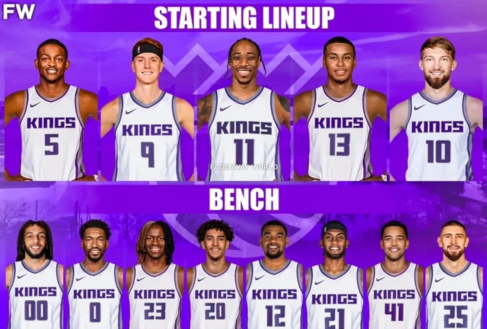 包含国王三巨头联手，冲击季后赛得分突破，刷新队史纪录冲击季后赛！的词条