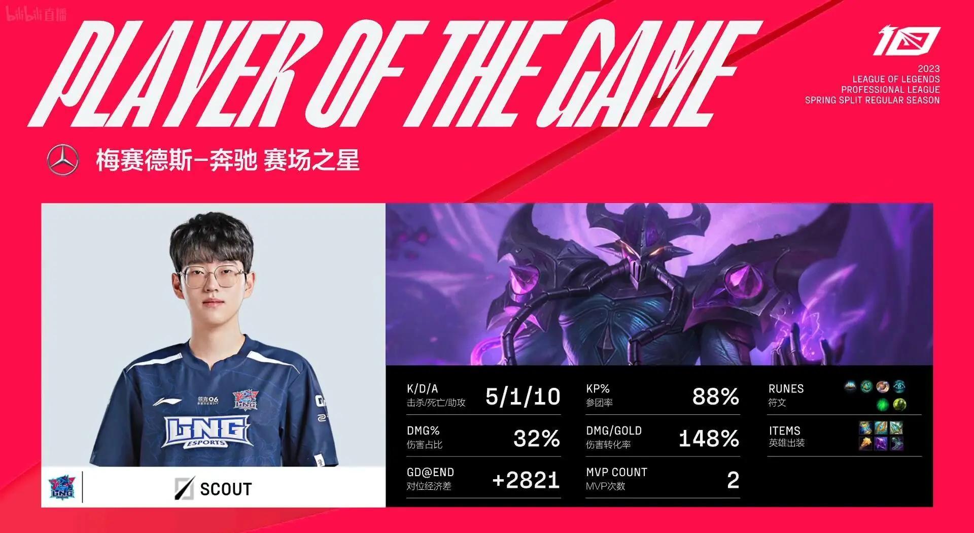 包含Scout在法国队比赛中挺进下一轮，回归赛场引发热议！的词条